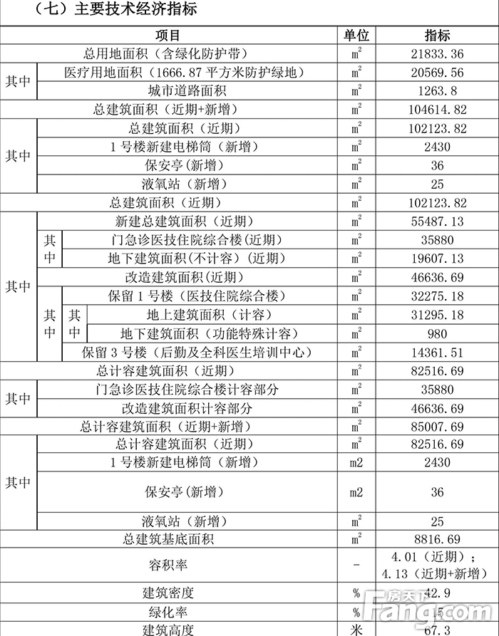 总用地面积21833.36㎡ 湛江市中医医院搬迁改造项目用地规划批前公示出炉