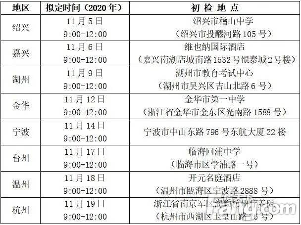 四所高校招飞！衢州安排公布，志在蓝天的同学们快来看