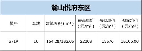 2.22万/㎡！总价342万/套！蚌埠银泰城旁两盘备案价出炉...