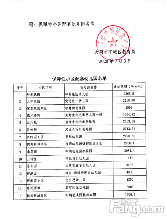 好消息 大同市新增66所普惠性幼儿园