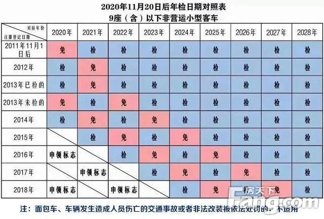 大同车主们 快来围观驾照新规吧