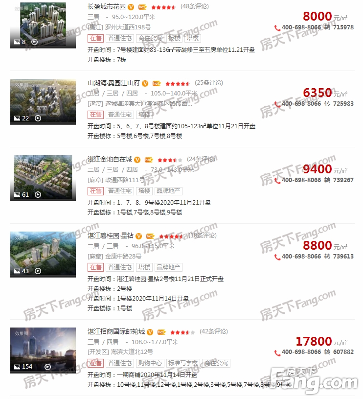 2020年11月湛江楼市报告：新建住宅平均价格为10664元／㎡ 环比上涨0.43％