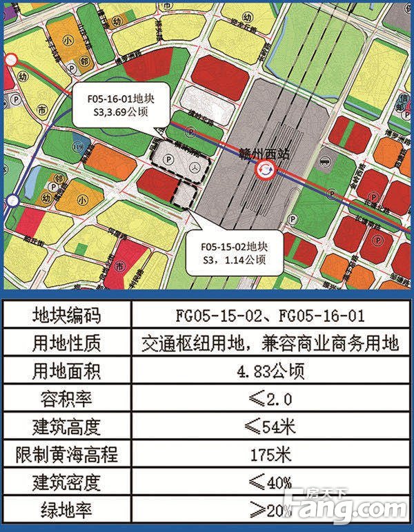赣州高铁旅游集散中心项目规划指标的公示
