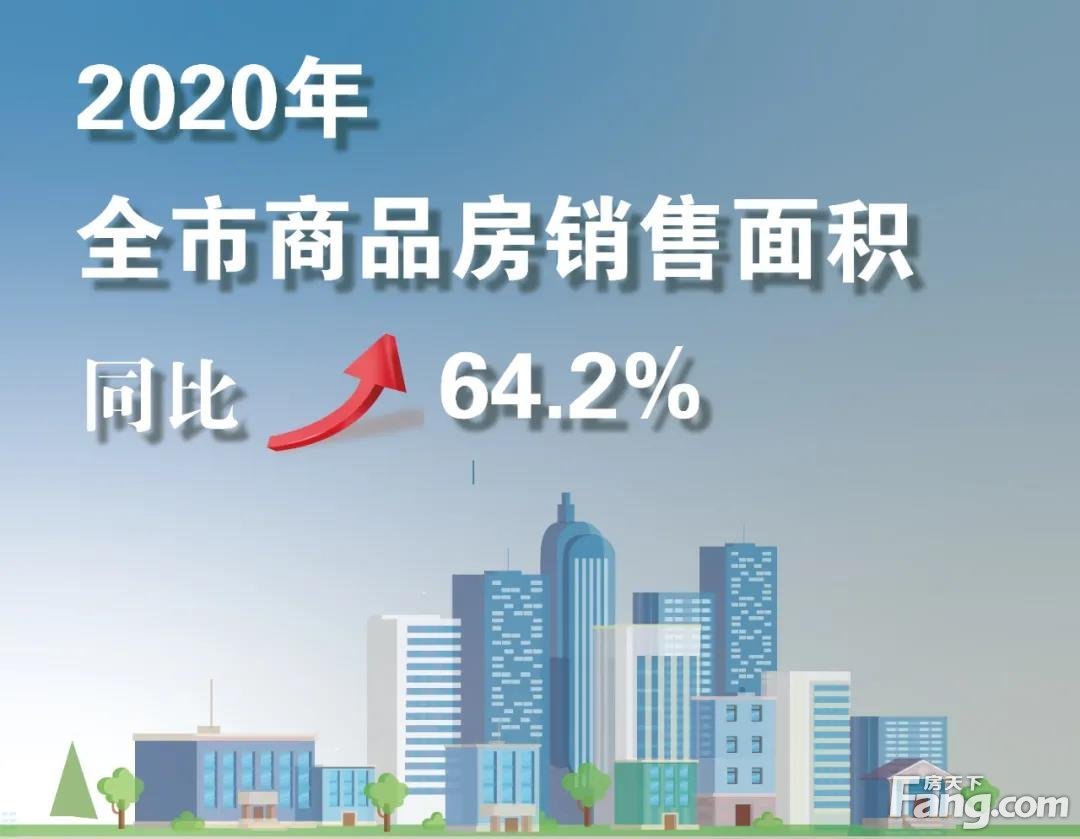2020年兰溪楼市成绩单出炉，增速位居金华前列！