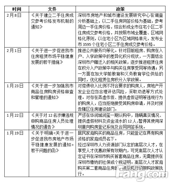 深圳：离婚分割房产给无资格一方，另一方3年内不得在深购房