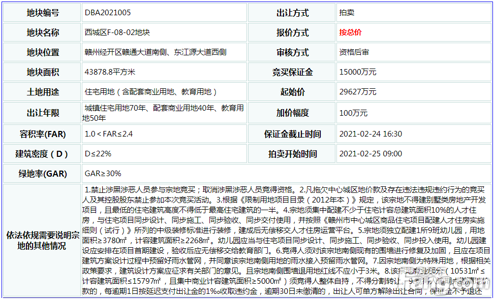 明日赣州中心城区土拍市场即将开闸，6宗地究竟花落谁家？