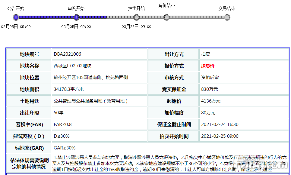 明日赣州中心城区土拍市场即将开闸，6宗地究竟花落谁家？