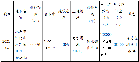 625轮！溢价123.7%！成交楼面价17804元/㎡！国深地产进入永康