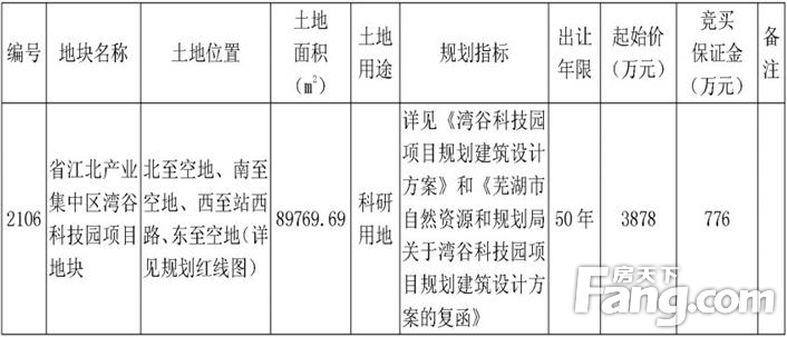 芜湖江北产业集中区2106号宗地3月30日拟拍卖 起拍价为3878万元