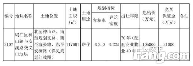 芜湖鸠江区神山路与安澜路交叉口地块（2107号宗地）将于3月30日拍卖