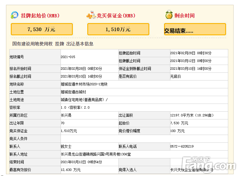 土拍|长兴主城区一宅地1.3亿成交，楼面价5177.5元/㎡！