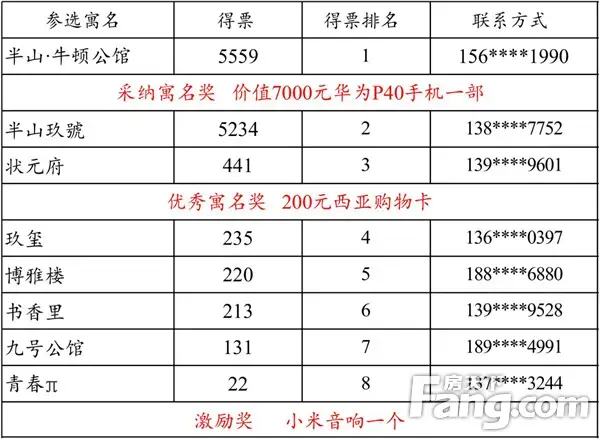 【半山学府】寓名征集，正式公布！