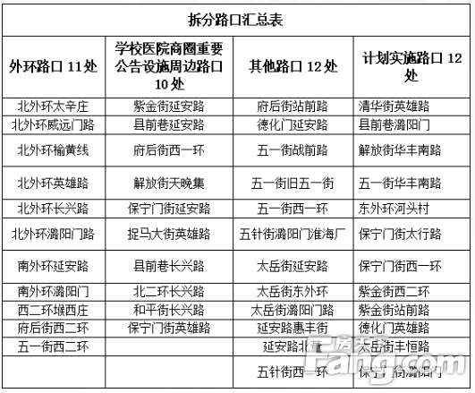 潞州区33个路口交通信号灯放行方式有变！