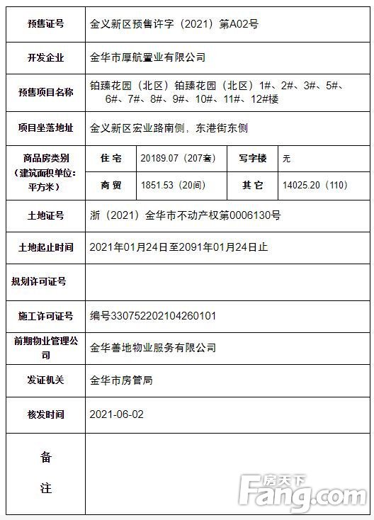 预售证|红星·铂臻花园获金义新区预售许字（2021）第A02号