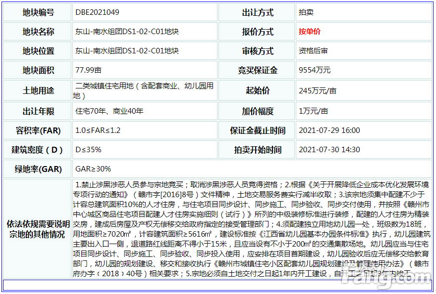 新一轮卖地开始了，赣州中心城区再挂5宗地块！