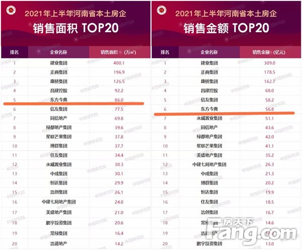 恭贺：东方今典·東方府五证齐全，学府美宅 “证”服申城！