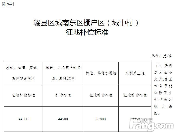 轉 633352在售住宅開發區品牌地產贛州海玥·天境2023回家置業