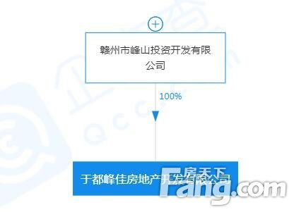 于都峰佳房地产约2.64亿拿下南康一宗住宅地块！