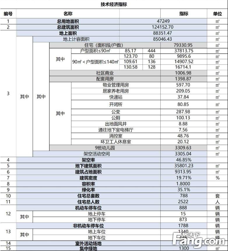 共788户！金华城西又一小区规划出炉，刚需福音来了！