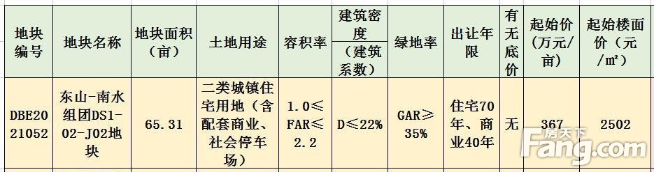 于都峰佳房地产约2.7亿拿下南康一宗住宅地块！