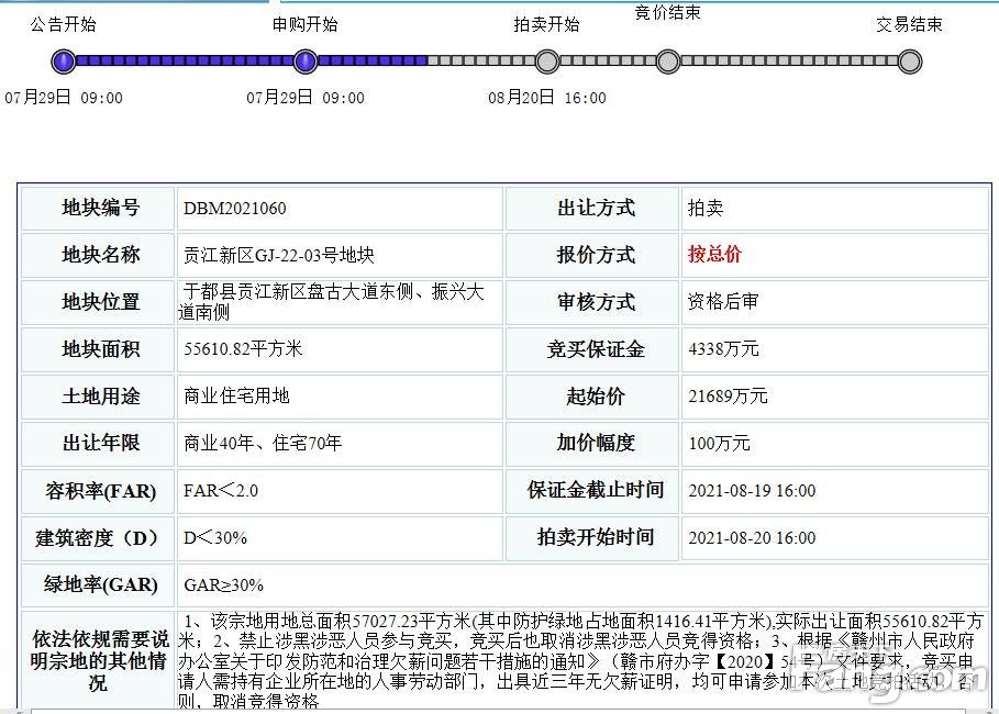 楼面价1950元/㎡ 于都贡江新区GJ-22-03号地块将于8月20日拍卖