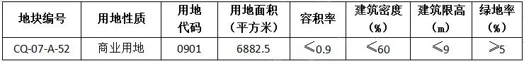 地块调整！大同这八宗地块调整 中小学、停车场、公园绿地...