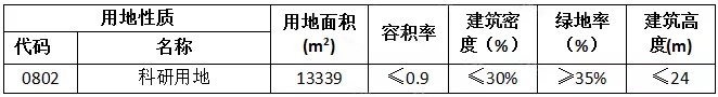 地块调整！大同这八宗地块调整 中小学、停车场、公园绿地...