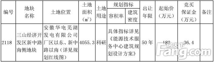 芜湖市自然资源和规划局国有建设用地使用权拍卖出让公告