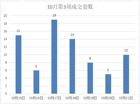 21)耒阳市网签77套,均价4117.14元/㎡-耒阳新房网-房天下