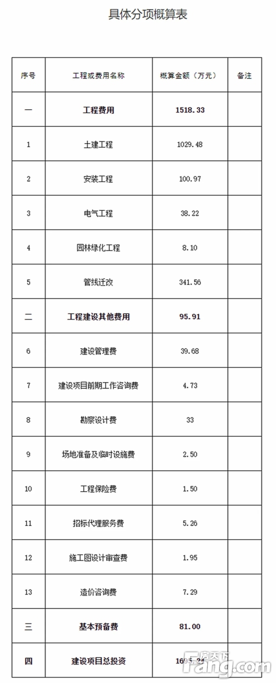 关于客家大道理工大学门前人行天桥初步设计的批复