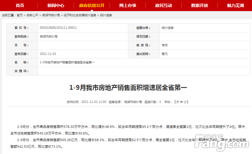 公布：1-9月芜湖市房地产销售面积增速居全省