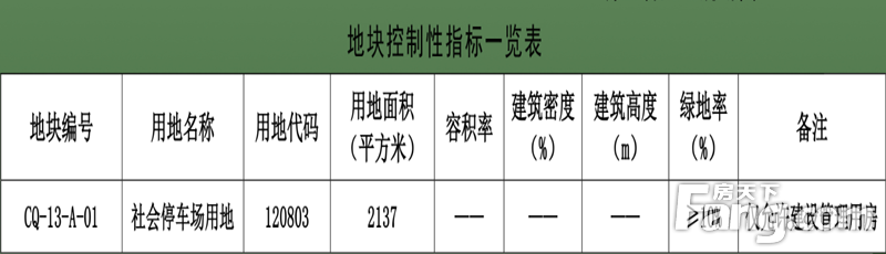 地块调整！大同老城区、御东新增3块停车场、体育用地