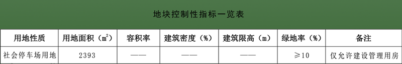 ！大同永泰南路、云州街北新增约160个停车位