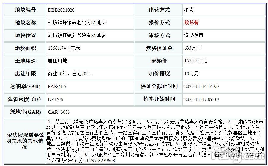 赣县区文化旅游投资集团底价竞得一宗住宅地块！