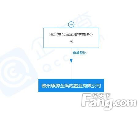 章贡区又一新楼盘——赣州·秀山悦府来了！