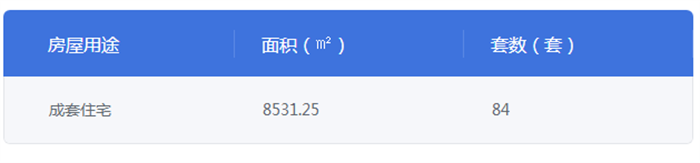 湛江华发新城·天越一期1幢、2幢获得商品房预售许可证 共预售284套住宅