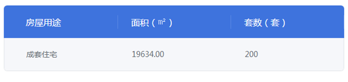 湛江华发新城·天越一期1幢、2幢获得商品房预售许可证 共预售284套住宅