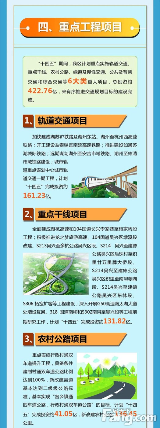 未来五年，湖州吴兴区交通这样打造，投资约400亿元！