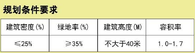 大同文瀛南路东新项目【星港御兰亭】规划许可公示已出