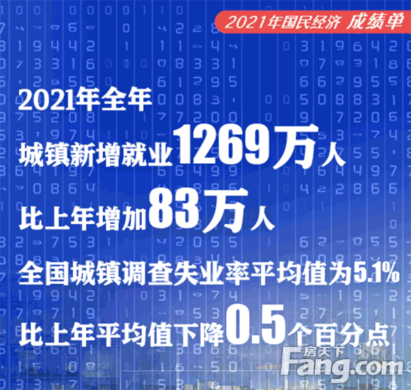 中国经济成绩单公布！7大亮点！
