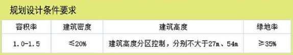 大同市碧水云天御源府项目规划许可公示已出