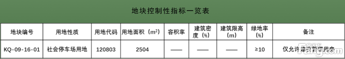 大同即将新增约240个停车位 面积合约12.732亩