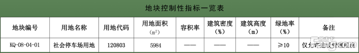 大同即将新增约240个停车位 面积合约12.732亩