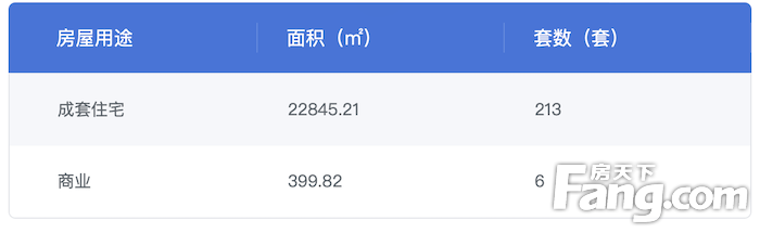 力高·滨湖壹號1、3号楼获得商品房预售许可证 共预售307套住宅 19套商铺