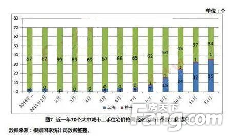 楼市，即将重回大涨的2015年？当下是风险还是机会！