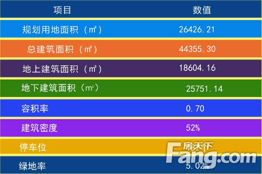 大同古城东南隅（C3/C4）地块建设项目规划许可现已出炉