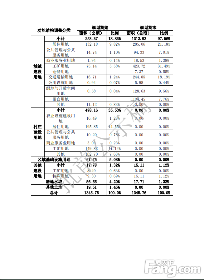 《赣州唐江组团控制性详细规划（草案）》公示