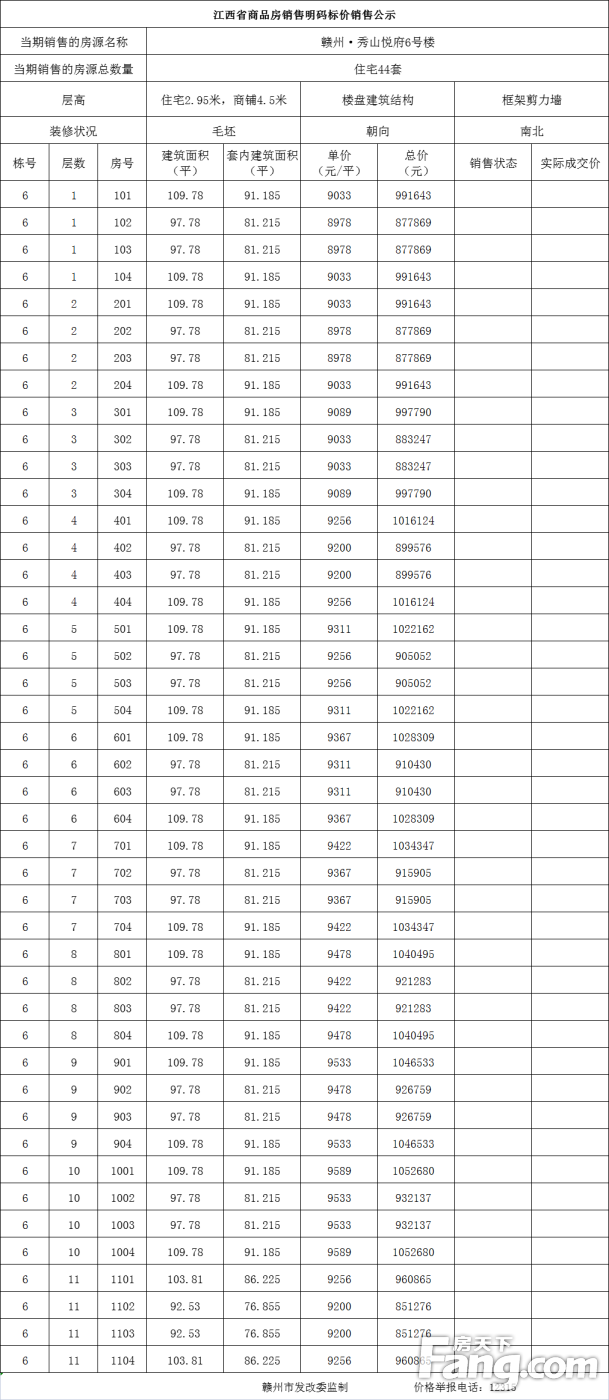 8422元/㎡起！秀山悦府1#、2#、3#、6#、8#楼备案价出炉