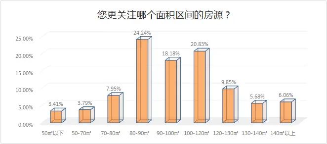 ���飺���ȷ�����Ӱ��Ĺ�����ռ��43.5%���������󹺷�������