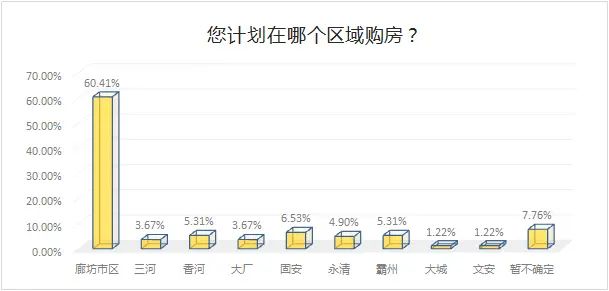 ���飺���ȷ�����Ӱ��Ĺ�����ռ��43.5%���������󹺷�������
